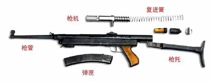 1942年,谁曾与波波斯冲锋枪竞雄?11