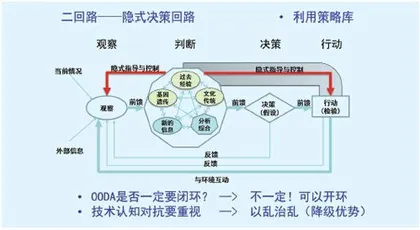 兵推:智能化军事变革的引擎2