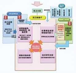 日本防卫军工科技研发体制及其特点