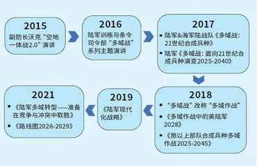 一切为了赢得大国间军事冲突1