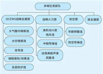 一切为了赢得大国间军事冲突2