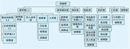 一切为了赢得大国间军事冲突3