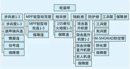 一切为了赢得大国间军事冲突4