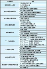 一切为了赢得大国间军事冲突5