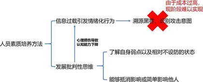 北约科学与技术组织提出“房屋”模型对认知战进行评估2