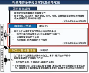 日本新安保战略给防卫军工研发带来的变化与影响