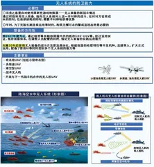 日本新安保战略给防卫军工研发带来的变化与影响3
