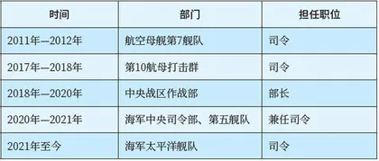 履历丰富、多谋好战的美海军太平洋舰队司令1
