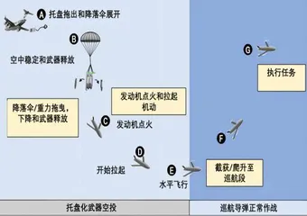 从“速龙”与“速沉”项目管窥美空军反舰作战能力提升2
