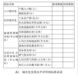 基于核心素养融通的高中历史跨学科教学设计