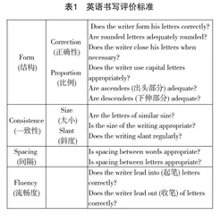 新课标视域下的高中英语书写教学实践