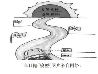 “车日路”模型在高中生涯规划教育中的应用 
