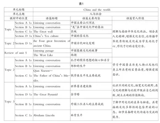 跨区域教研下英语教学单元整体设计的实践与探索