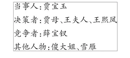 “黛玉之死”专题研读