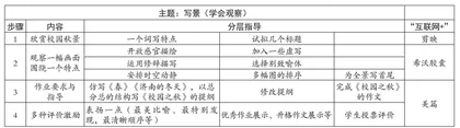 互联网+背景下初中语文示范性微课校本资源库建设的实践研究