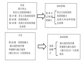 围绕教材资源进行作业设计 