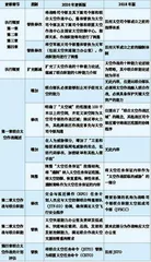 美参联会更新版《太空作战》条令解析2