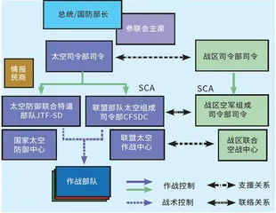 美参联会更新版《太空作战》条令解析5