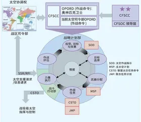 美参联会更新版《太空作战》条令解析7
