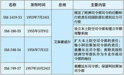 美军《联合司令部计划》的历史考察与作用分析1