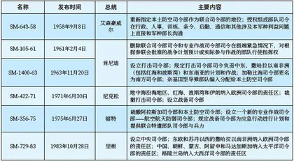 美军《联合司令部计划》的历史考察与作用分析2
