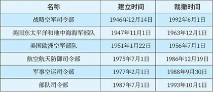 美军《联合司令部计划》的历史考察与作用分析3