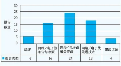 美国老乌鸦协会网络电磁专题会议探析1