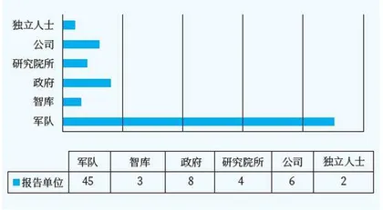 美国老乌鸦协会网络电磁专题会议探析2