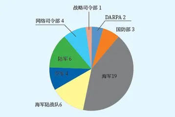 美国老乌鸦协会网络电磁专题会议探析3