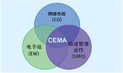 美国老乌鸦协会网络电磁专题会议探析4