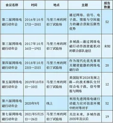 美国老乌鸦协会网络电磁专题会议探析5