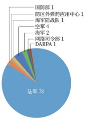 美国老乌鸦协会网络电磁专题会议探析6