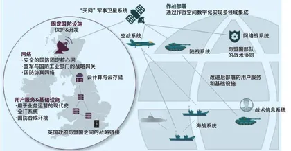 构建数字主干,加快数字转型2