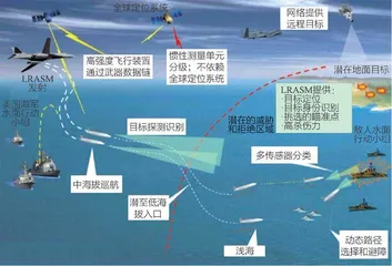 智能目标识别在未来军事作战中的应用与思考1