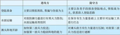 两栖登陆作战理念形式演变启示2