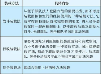 两栖登陆作战理念形式演变启示4