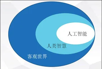 人机环协调发展:智能化军事变革的基本方向2