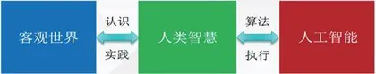 人机环协调发展:智能化军事变革的基本方向3