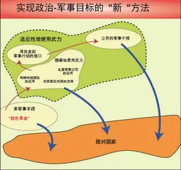 混合战争的先行者:俄罗斯武装力量总参谋长格拉西莫夫将军3