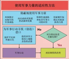 混合战争的先行者:俄罗斯武装力量总参谋长格拉西莫夫将军4