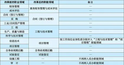 美国防采办队伍建设经验分析3