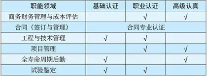 美国防采办队伍建设经验分析5