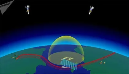 俄罗斯发展高超声速武器的战略选择:“非对称”战略2