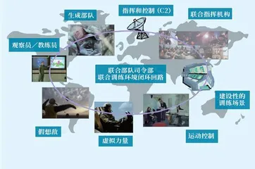 浅析美军联合训练基石2