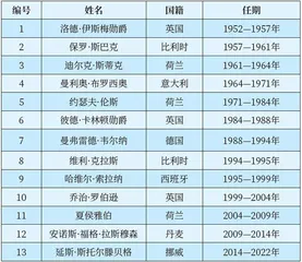 概析北约东扩及应对之策2