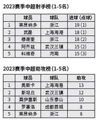 莱昂纳多:超级催化剂1