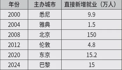巴黎奥运会 体育产业的金色风暴5