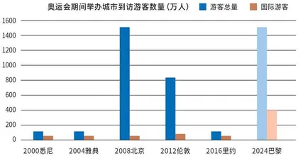 巴黎奥运会 体育产业的金色风暴6