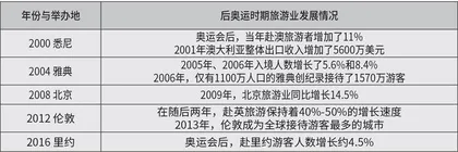 巴黎奥运会 体育产业的金色风暴9