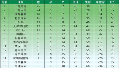 穆氏海港 挑战未来2